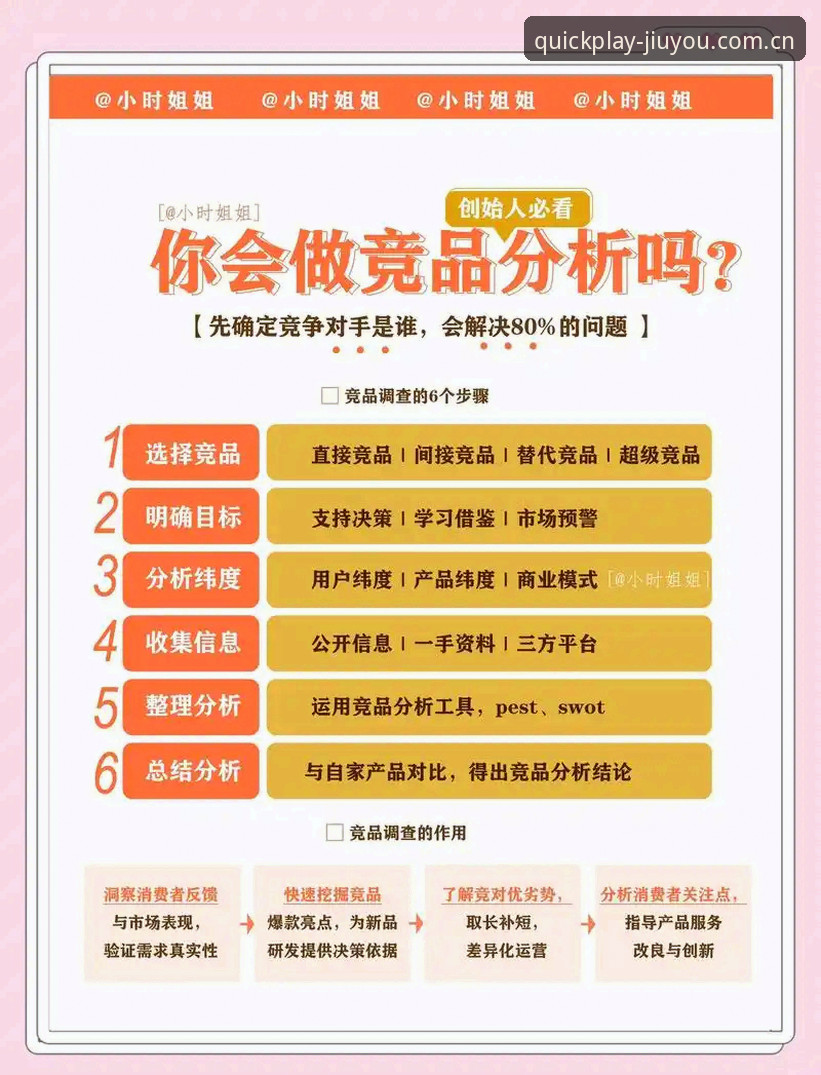 玩得痛快竞品平台对比推荐教程：从数据到实战，手把手教你找到真命平台