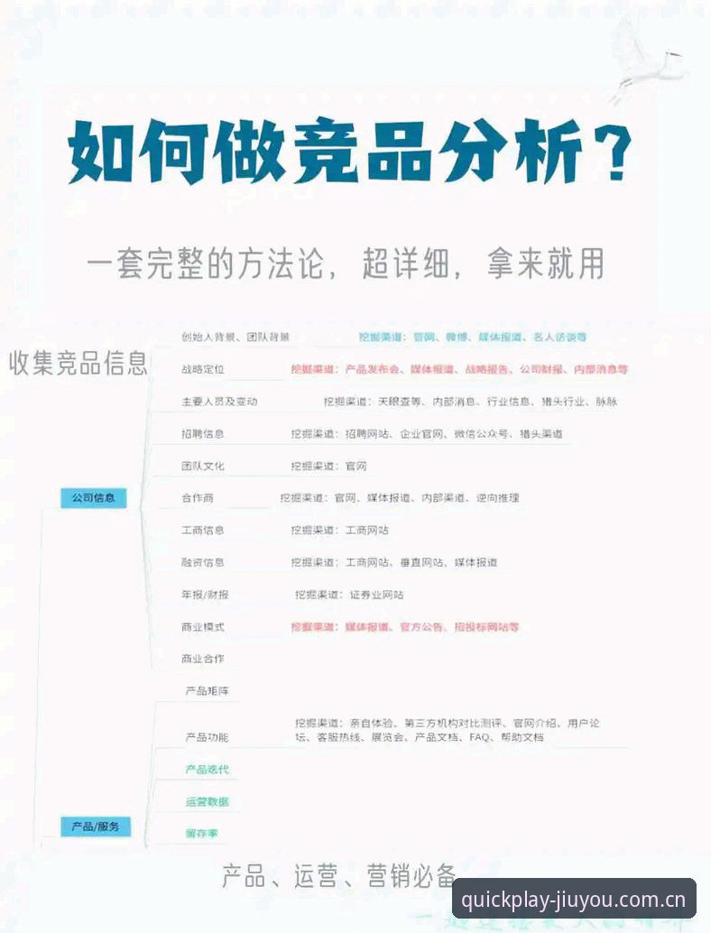 玩得痛快竞品平台对比推荐教程：从数据到实战，手把手教你找到真命平台